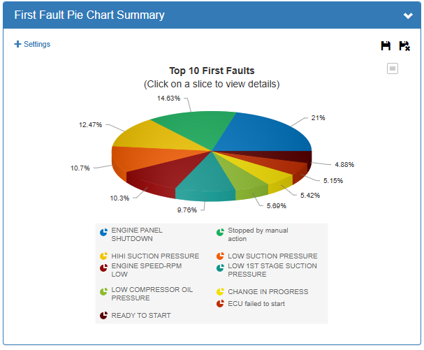 Create a custom Dashboard to trend and view data across your fleet. Supports runtime KPIs for compressors.