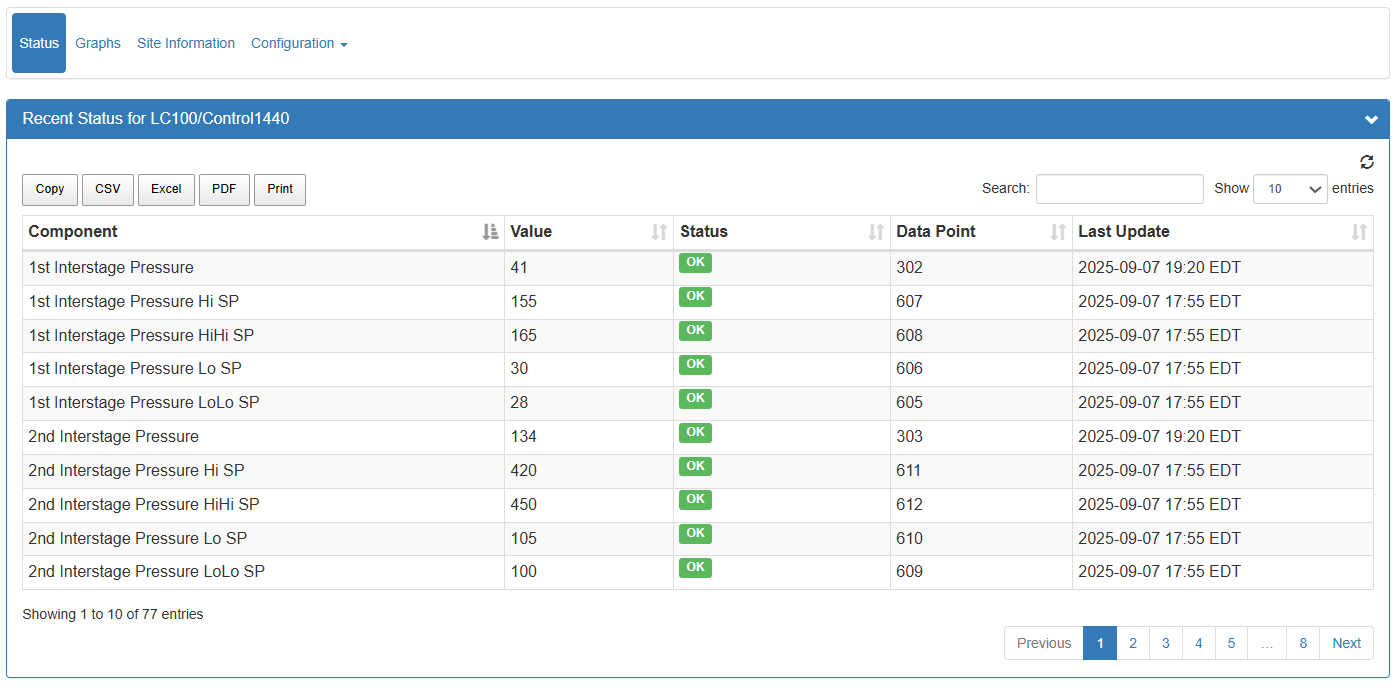 Filter through asset status, producers, and areas on Site Summary. View Message Activity, send remote Commands, and download individual site reports.