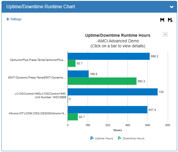 Monitor and trend live data in Site Summary. Site Information and Configuration accessed here.