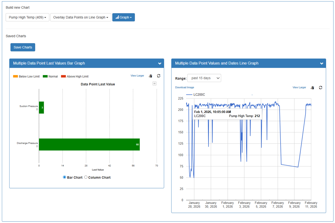 Filter through asset status, producers, and areas on Site Summary. View Message Activity, send remote Commands, and download individual site reports.
