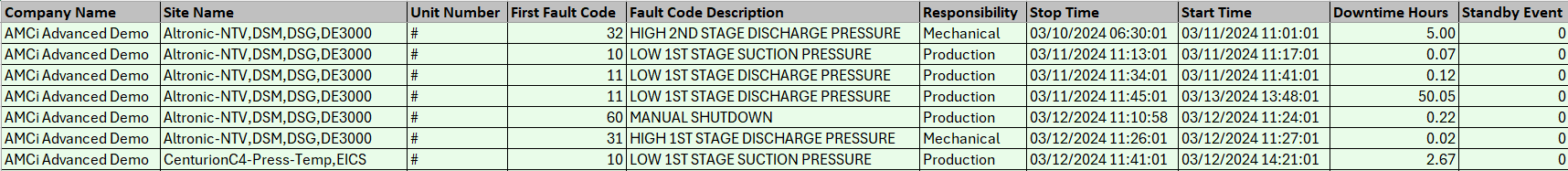 Reporting dashboard secondary